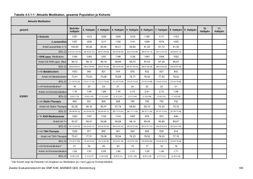 Evaluation des DMP Koronare Herzerkrankung (KHK ... - Barmer GEK