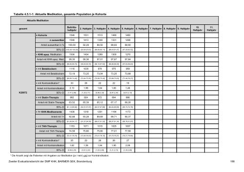 Evaluation des DMP Koronare Herzerkrankung (KHK ... - Barmer GEK