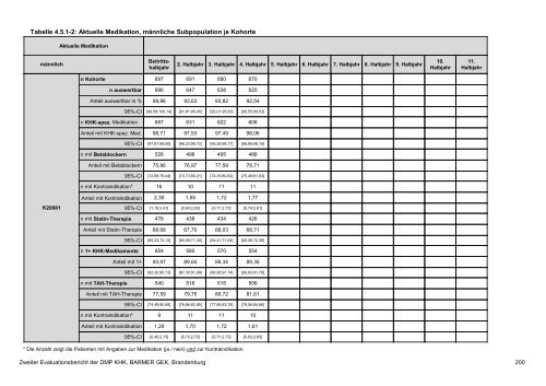 Evaluation des DMP Koronare Herzerkrankung (KHK ... - Barmer GEK