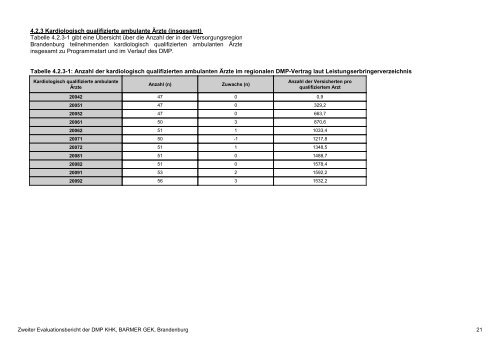 Evaluation des DMP Koronare Herzerkrankung (KHK ... - Barmer GEK