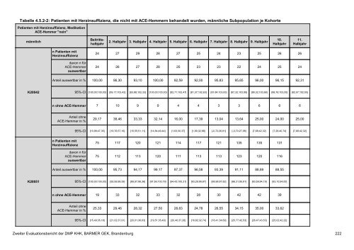 Evaluation des DMP Koronare Herzerkrankung (KHK ... - Barmer GEK