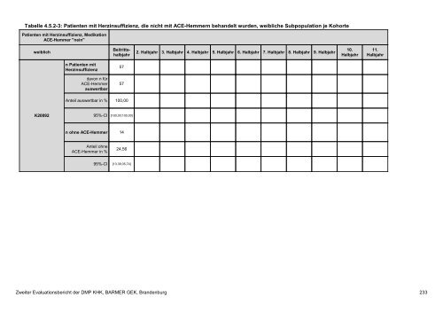 Evaluation des DMP Koronare Herzerkrankung (KHK ... - Barmer GEK