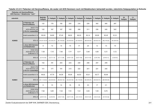 Evaluation des DMP Koronare Herzerkrankung (KHK ... - Barmer GEK