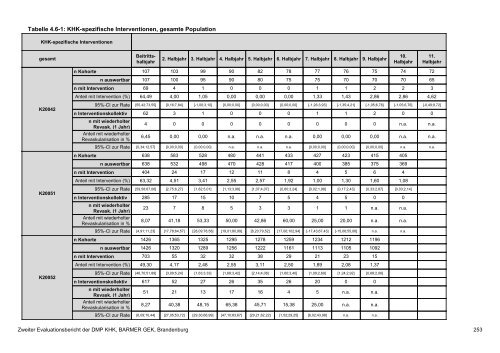 Evaluation des DMP Koronare Herzerkrankung (KHK ... - Barmer GEK