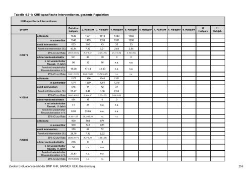 Evaluation des DMP Koronare Herzerkrankung (KHK ... - Barmer GEK