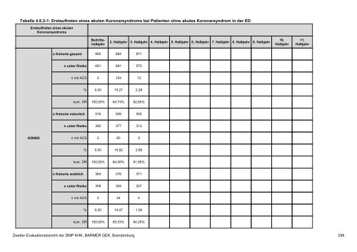 Evaluation des DMP Koronare Herzerkrankung (KHK ... - Barmer GEK