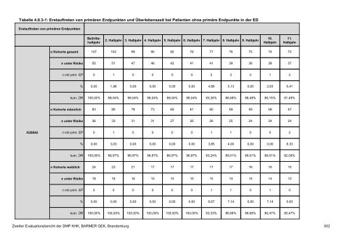 Evaluation des DMP Koronare Herzerkrankung (KHK ... - Barmer GEK