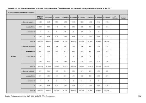 Evaluation des DMP Koronare Herzerkrankung (KHK ... - Barmer GEK