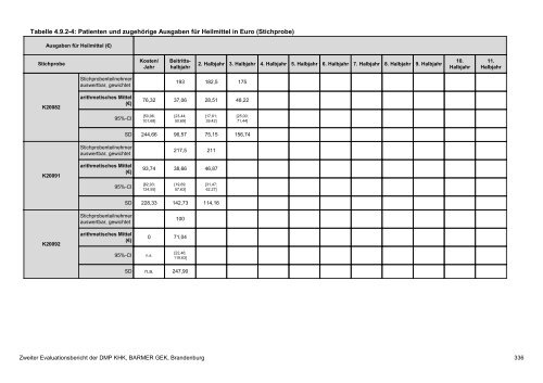 Evaluation des DMP Koronare Herzerkrankung (KHK ... - Barmer GEK