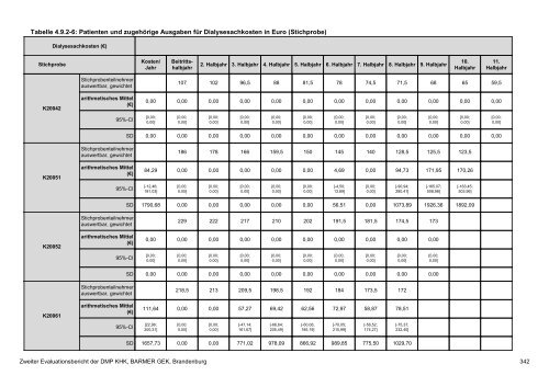 Evaluation des DMP Koronare Herzerkrankung (KHK ... - Barmer GEK