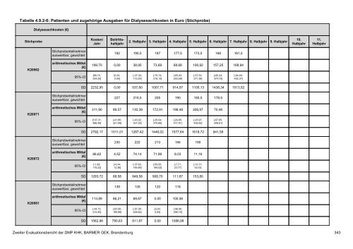 Evaluation des DMP Koronare Herzerkrankung (KHK ... - Barmer GEK