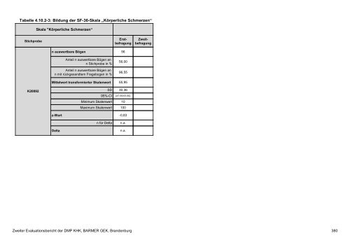 Evaluation des DMP Koronare Herzerkrankung (KHK ... - Barmer GEK