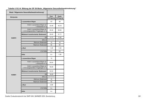 Evaluation des DMP Koronare Herzerkrankung (KHK ... - Barmer GEK