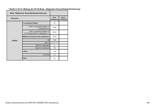 Evaluation des DMP Koronare Herzerkrankung (KHK ... - Barmer GEK