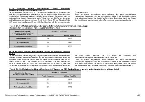 Evaluation des DMP Koronare Herzerkrankung (KHK ... - Barmer GEK