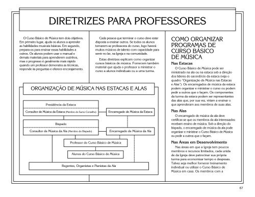 CURSO DE REGÊNCIA