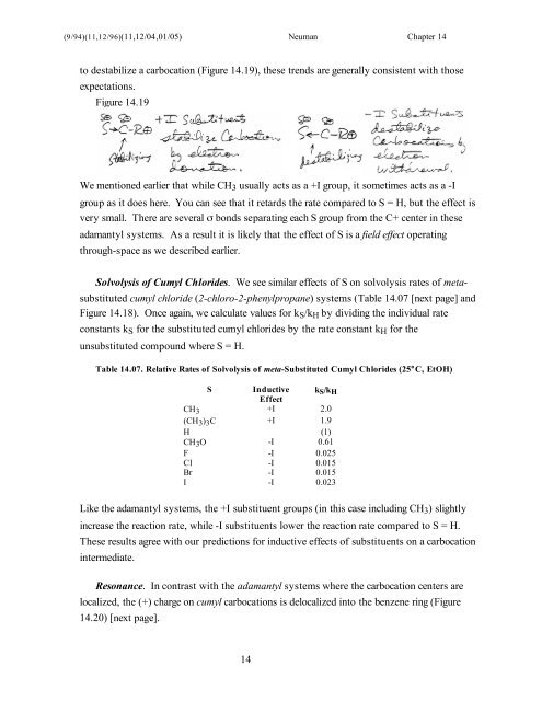 14: Substituent Effects