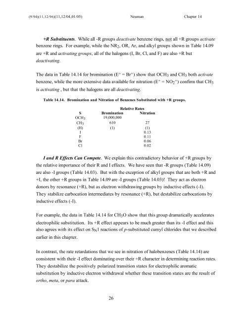 14: Substituent Effects