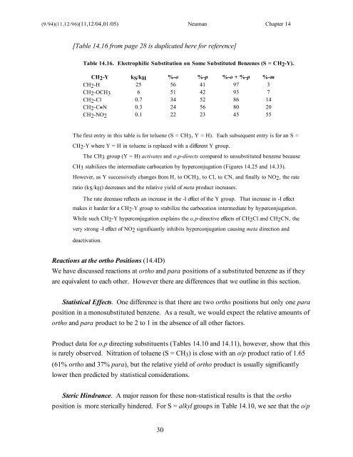 14: Substituent Effects