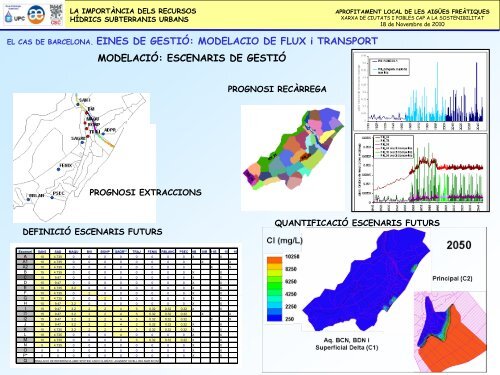 Presentación de PowerPoint - Xarxa en xarxa