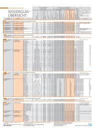 ISOLIERGLAS- ÜBERSICHT