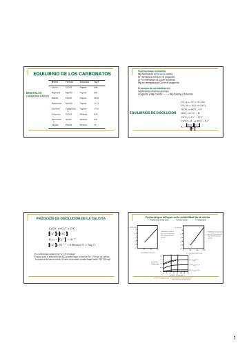 Equilibrio de carbonatos