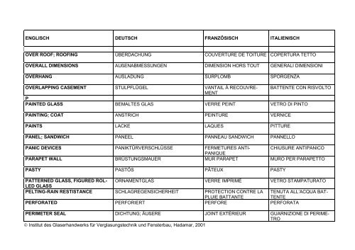 Englisch-Deutsch Teil 2 a - Deutsch-Englisch-Französisch ...