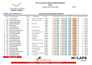 II Cursa de la Dona Palma Fitnnes - Elitechip