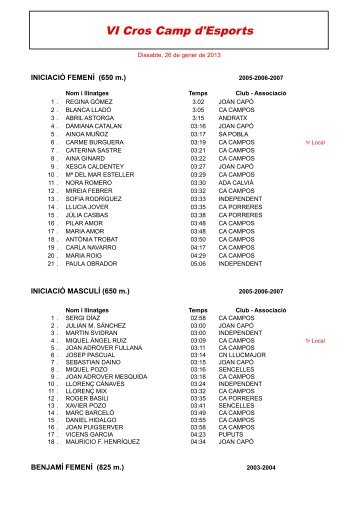 Resultats absoluts i categories Cros Campos