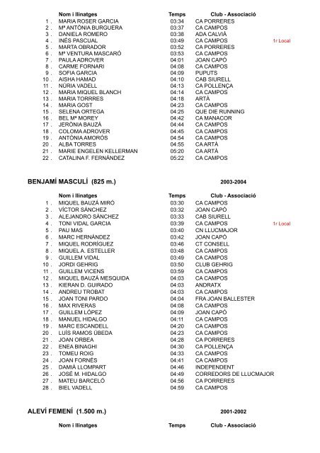 Resultats absoluts i categories Cros Campos