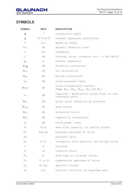 1. acoustic dimensioning - GLAUNACH Vent Silencers