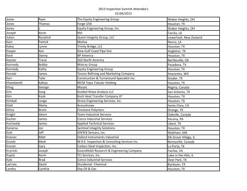 Website Attendance List.xlsx - American Petroleum Institute