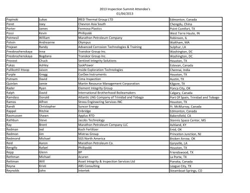 Website Attendance List.xlsx - American Petroleum Institute