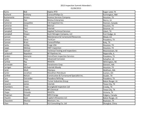 Website Attendance List.xlsx - American Petroleum Institute