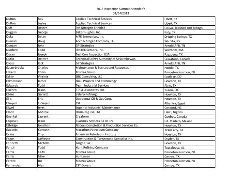 Website Attendance List.xlsx - American Petroleum Institute