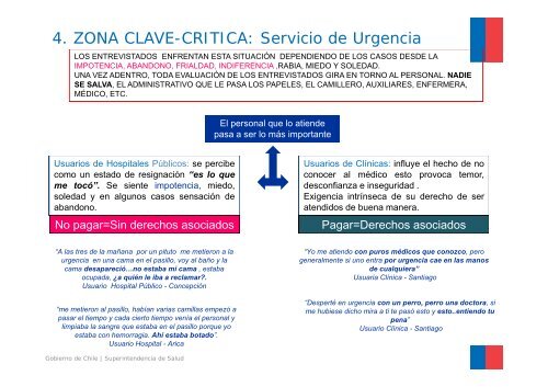 Qué elementos de la atención de salud son, desde la perspectiva ...