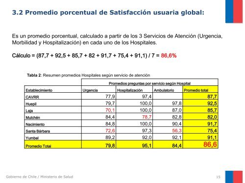 presentacion resultados encuesta satisfaccion usuaria - Servicio de ...