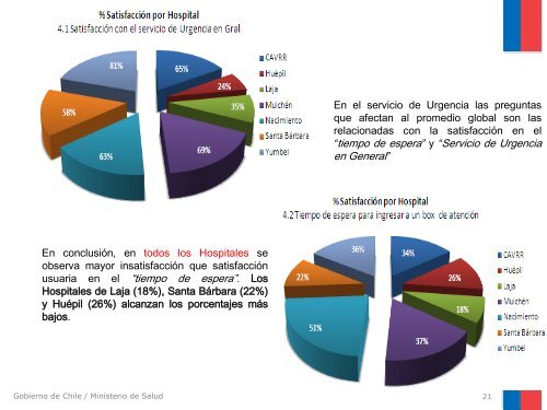 presentacion resultados encuesta satisfaccion usuaria - Servicio de ...