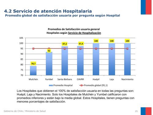 presentacion resultados encuesta satisfaccion usuaria - Servicio de ...