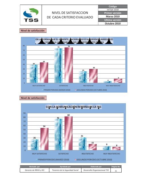 Informe Encuesta Satisfacción del Personal - TSS