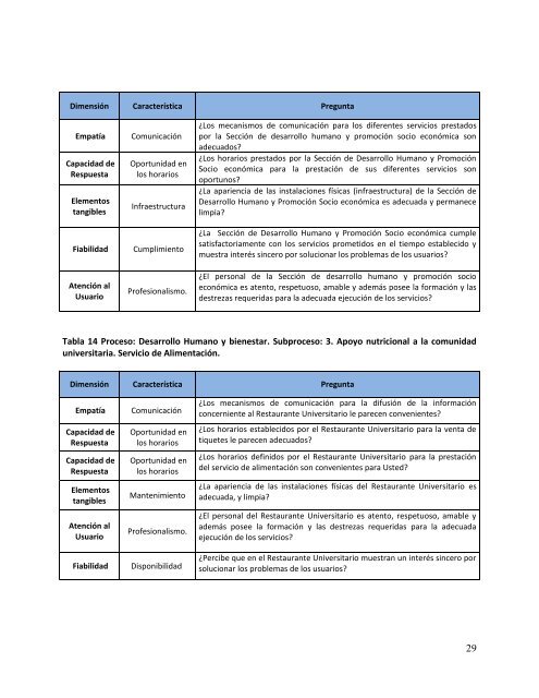 Informe Técnico de Satisfacción de Usuarios - gicuv - Universidad ...