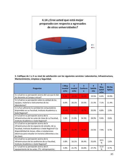 Informe Técnico de Satisfacción de Usuarios - gicuv - Universidad ...