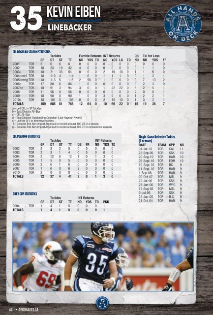 Part 2 - Toronto Argonauts