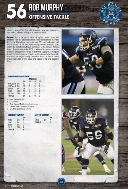 Part 2 - Toronto Argonauts