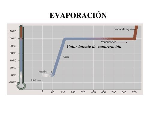 7. Ciclo hidrologico.pdf - Climatologiafca Agrícola