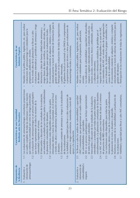 Características de una Comunidad Resiliente ante los Desastres ...