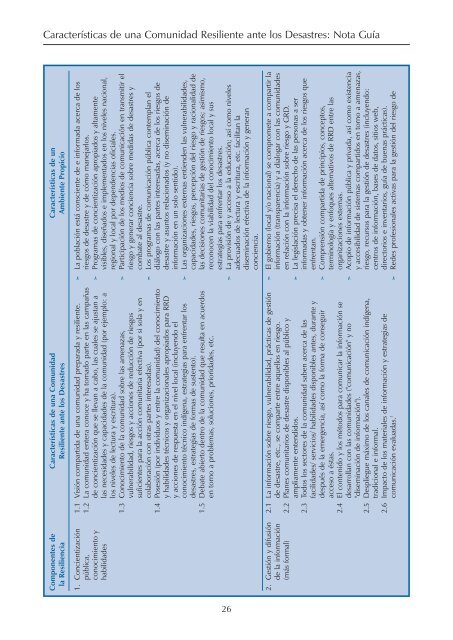Características de una Comunidad Resiliente ante los Desastres ...