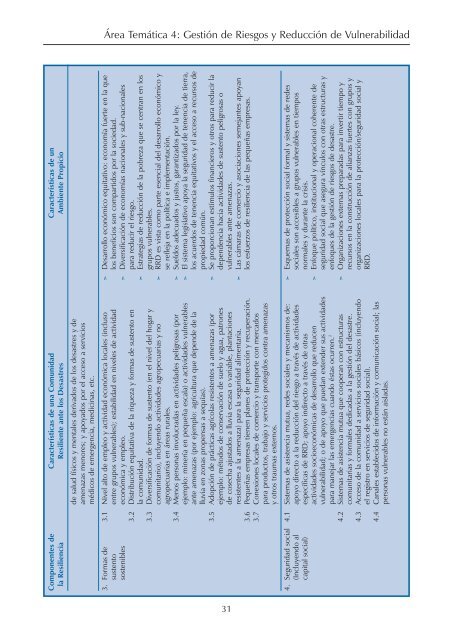 Características de una Comunidad Resiliente ante los Desastres ...