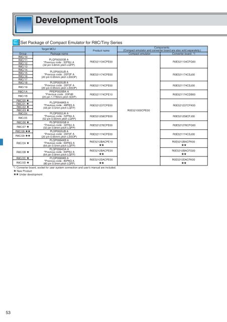 Renesas MCU M16C Family (R32C/M32C/M16C/R8C) - Glyn