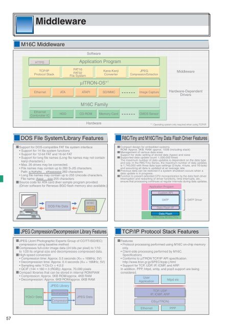 Renesas MCU M16C Family (R32C/M32C/M16C/R8C) - Glyn